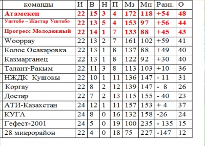 Первенство футзал Первенство футзал