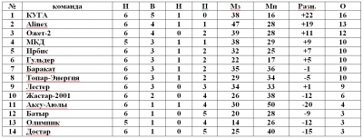 Первенство футзал Первенство футзал