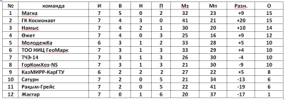 Первенство футзал Первенство футзал