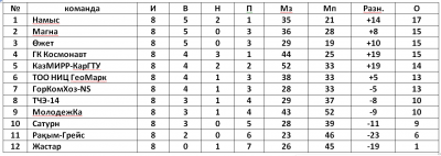 Первенство футзал Первенство футзал