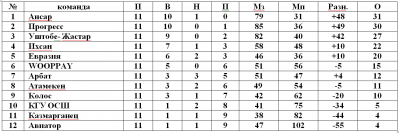 Первенство футзал Первенство футзал