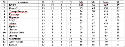 Первенство футзал Первенство футзал