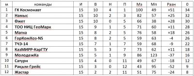 Первенство футзал Первенство футзал