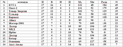 Первенство футзал Первенство футзал