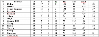 Первенство футзал Первенство футзал