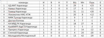 Первенство футзал Первенство футзал
