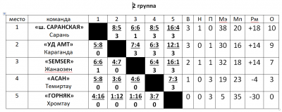 Первенство Казахстана по мини - футболу Первенство Казахстана по мини - футболу