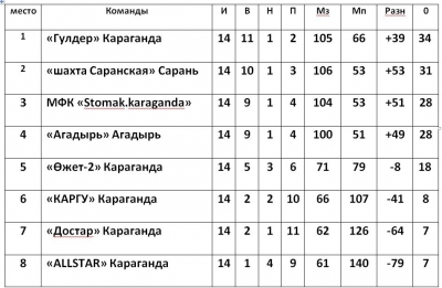 ������ ���������� ������