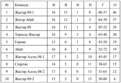 Первенство г. Сарань по мини-футболу Первенство г. Сарань по мини-футболу